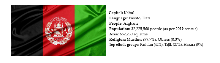 facts about afghanistan