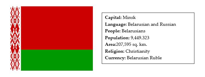 facts about belarus
