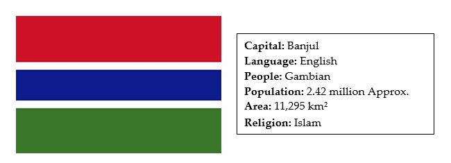 facts about gambia 