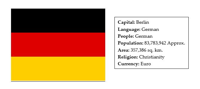 facts about germany 