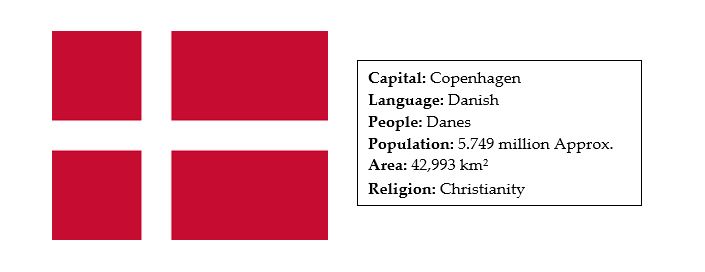 facts about denmark 