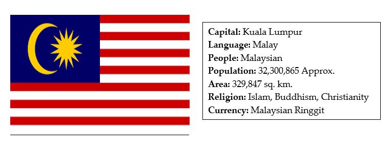facts about malaysia 