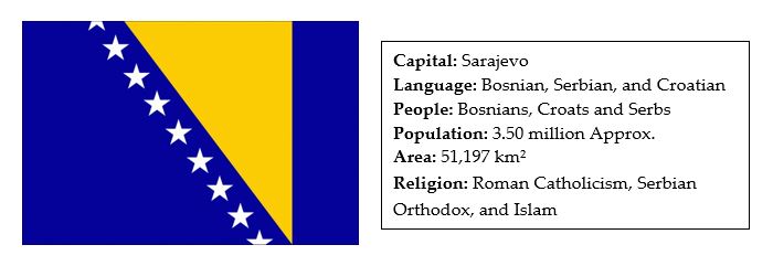 facts about bosnia 