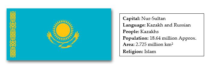 facts about kazakhstan 
