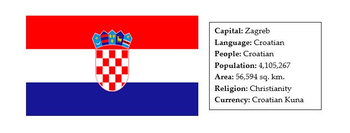 facts about croatia 