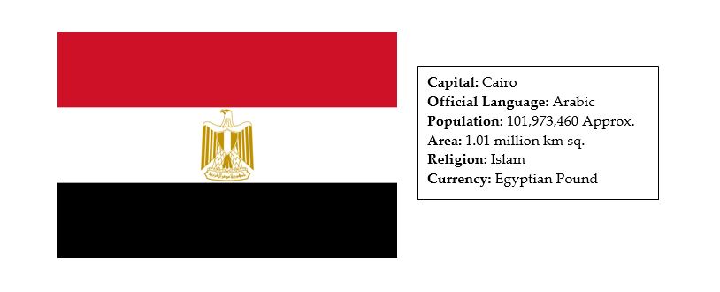 facts about egypt 