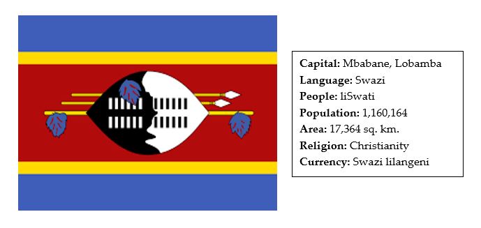facts about eswatini 