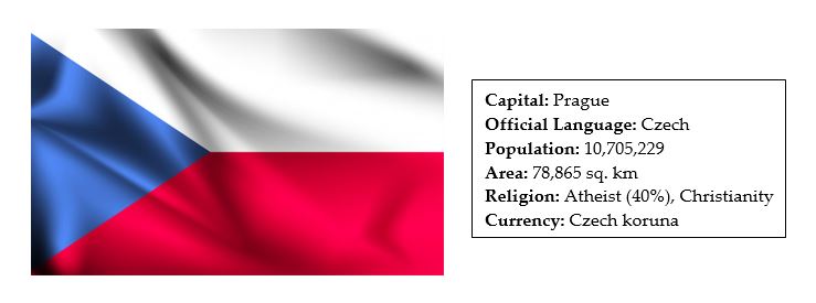 facts about czechia 