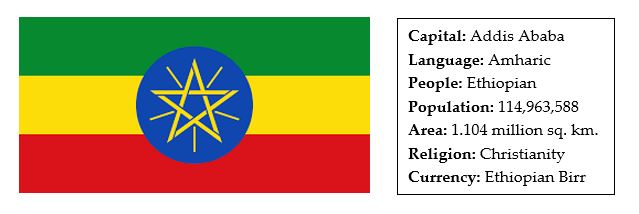 facts about ethiopia 