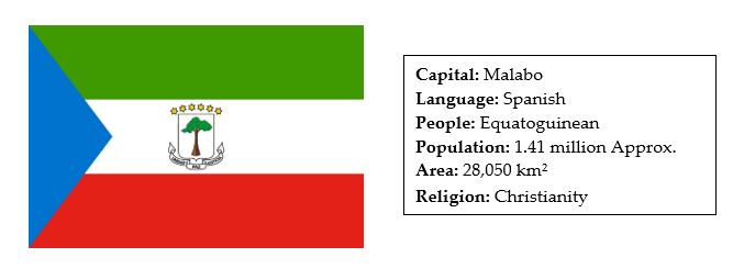 facts about equatorial guinea 
