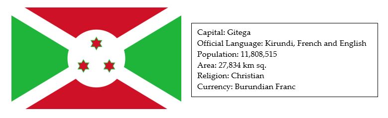 facts about burundi 