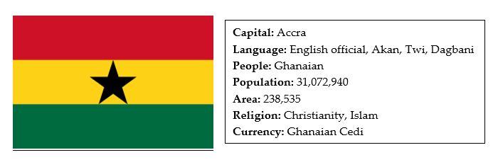 facts about ghana 
