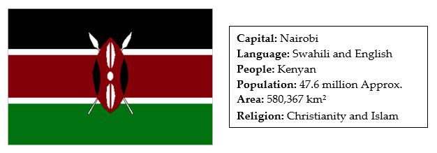 facts about kenya 