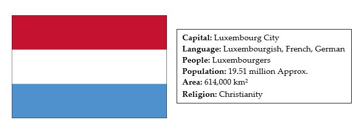 facts about luxembourg