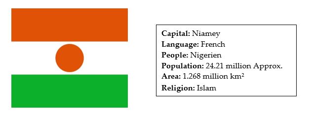 facts about niger 