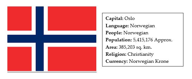 facts about norway 