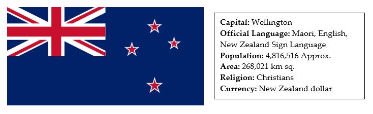 facts about new zealand 