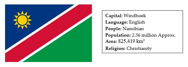 facts about namibia 