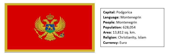 facts about montenegro