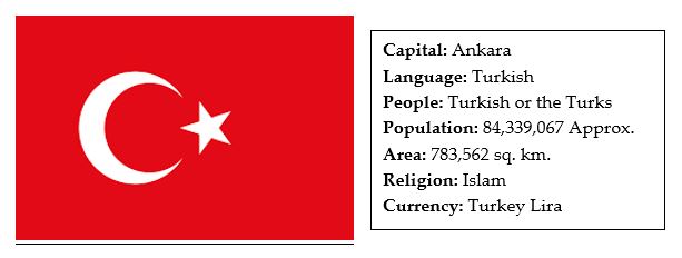 facts about turkey 
