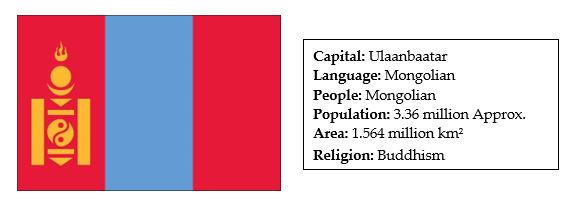 facts about mongolia 