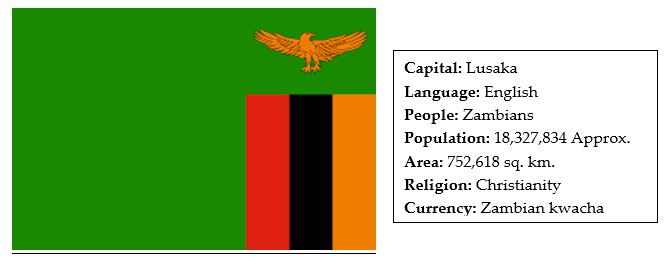 facts about zambia 