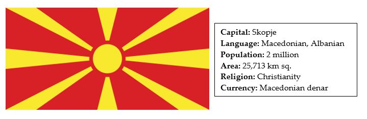 facts about macedonia 