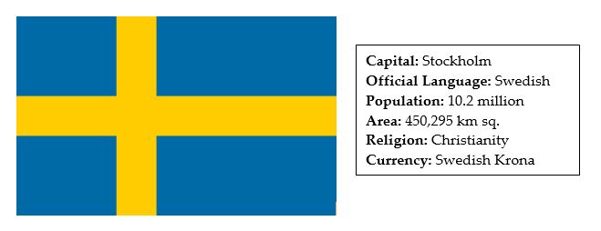 facts about sweden 