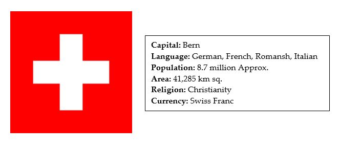 facts about switzerland 