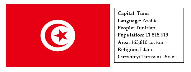 facts about tunisia 