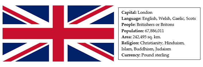 facts about the united kingdom 