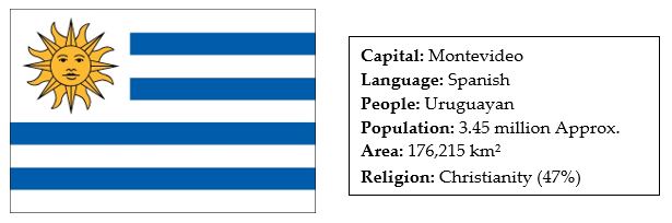 facts about uruguay 