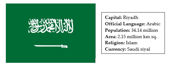 facts about saudi arabia 