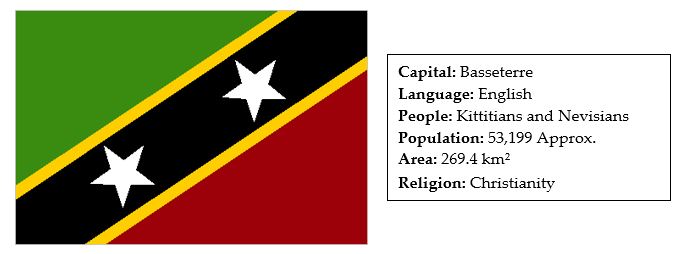 facts about siant kitts and nevis 