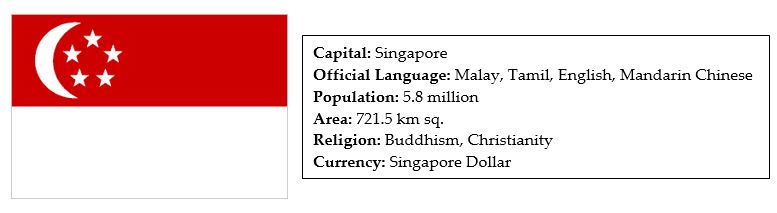 facts about singapore 