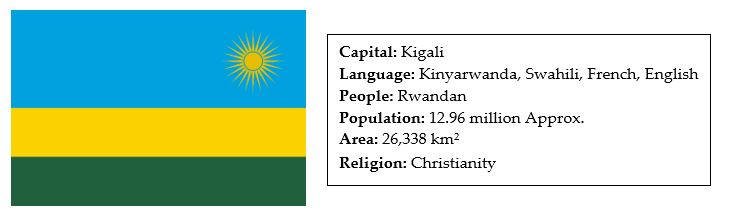 facts about rwanda 