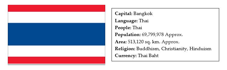 facts about thailand 
